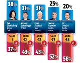 Politbarometer