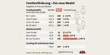 Regierung plant Familien-Paket