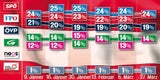 Die neuen Stars der Regierung