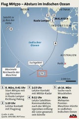 Die Chronologie von Flug MH370