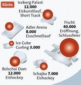 Schock: Verpasst Raich Olympia-Kombi?