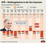 Wahlergebnisse seit 2008 - Info-Grafiken