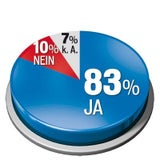 Klare Umfrage-Wende bei EU-Wahl