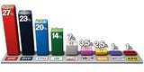 Umfrage: Wer verliert - wer gewinnt !