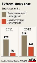 Sorge vor kampfbereiten Islamisten