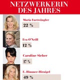 Das sind die Favoritinnen