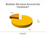 Facebook-Fasten-Studie