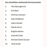 Das sind die Google-Suchtrends des Jahres