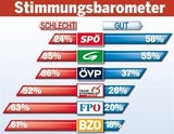 Stimmungsbarometer 2013