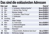 Tuchlauben ist teuerste Straße in Österreich