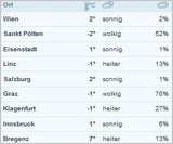 So kommt jetzt der Super-Frühling