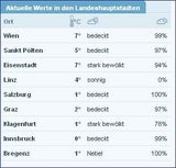 Am Samstag kommt der Super-Frühling