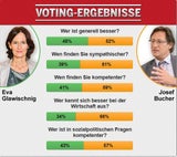 Bucher machte Eva zur Spaßbremse