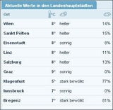 Am Samstag kommt der Super-Frühling