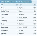 Am Samstag kommt der Super-Frühling