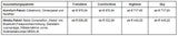 VW Golf VII: Alle Österreich-Preise & Infos