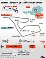 Formel 1-Comeback am Österreich-Ring