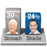 Stronach gegen Strache
