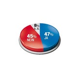 Umfrage zur Volksbefragung