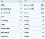 Jetzt kommt der Turbo-Frühling