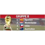 Das sind die WM-Gruppen für 2014