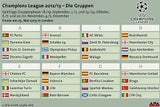 Dortmund in Horror-Gruppe mit Real