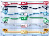 Umfrage: Wer verliert - wer gewinnt !