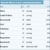So kommt jetzt der Super-Frühling