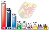 Burgenland