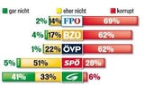 Korruption