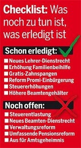 100 Tage Regierung