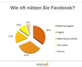 Facebook-Fasten-Studie