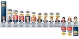 VP legt überall zu - nur Spindi fällt ab