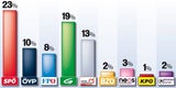 Das erste Wahlkampf-Zeugnis