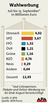 Info-Grafiken zur Nationalratswahl 2013