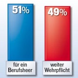 Bundesheer Befragung