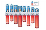Wen die Österreicher in der Regierung wollen
