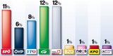 Das erste Wahlkampf-Zeugnis