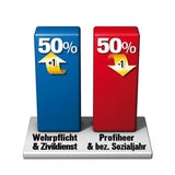 Umfrage zur Volksbefragung