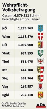 SPÖ intensiviert Werbung für Profiheer
