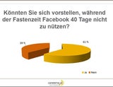 Facebook-Fasten-Studie