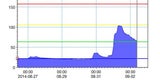 Gibt es noch Hochwasser-Alarm?