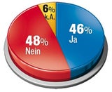 Gallup-Umfrage