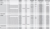 Ford verrät Preise des „neuen“ Focus