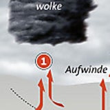So entsteht ein Tornado