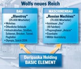 Wolf: Organigramm