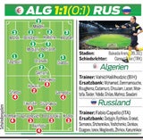 Algerien schafft historischen Aufstieg