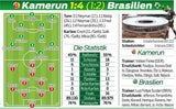 Ramba Samba: Neymar zerlegt Kamerun