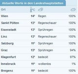 Unwetter-Warnung für das Wochenende