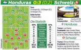 Shaqiri ballert Schweiz ins Achtelfinale